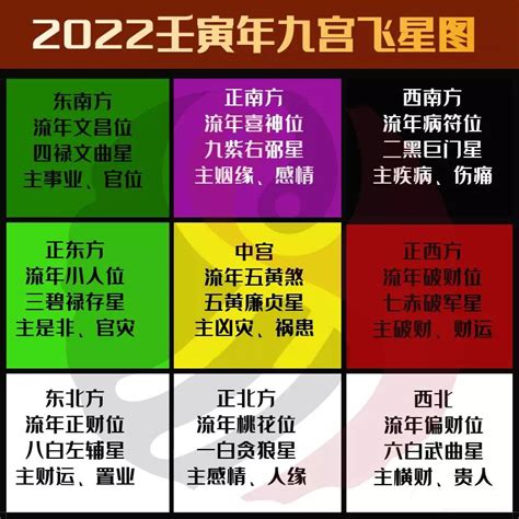 2023年九宫飞星图及风水布局|2023九宫飞星图风水布局 2023流年风水吉凶及化解方法